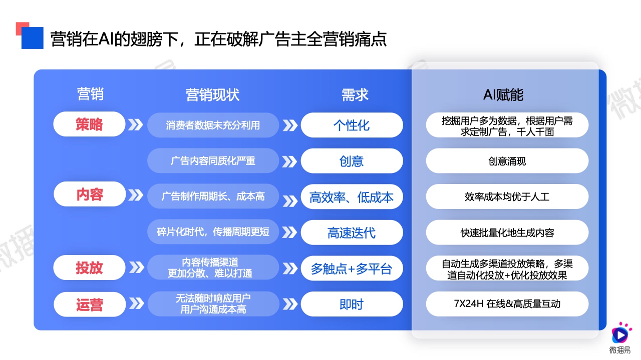 2024年AI營銷應(yīng)用解析報告(圖15)
