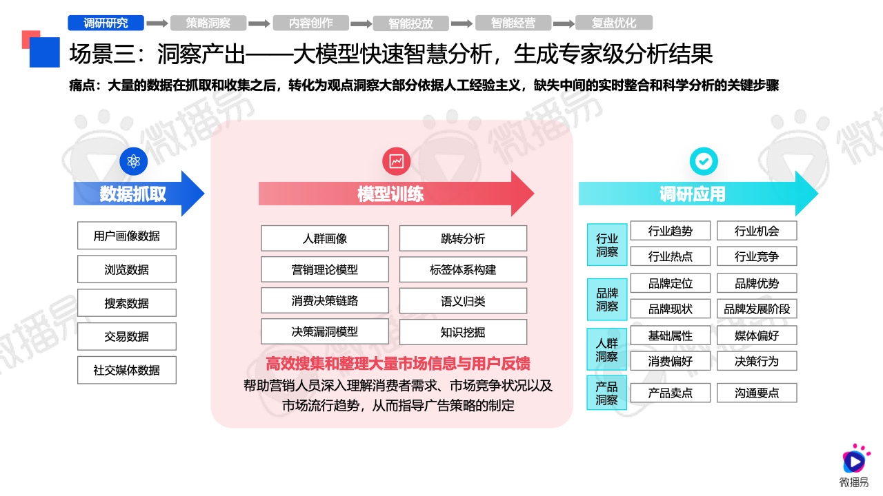 2024年AI營銷應(yīng)用解析報告(圖19)