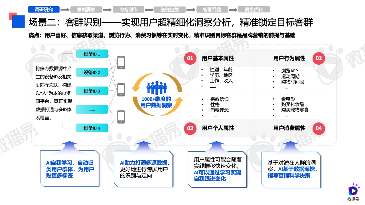 2024年AI營銷應(yīng)用解析報告(圖18)
