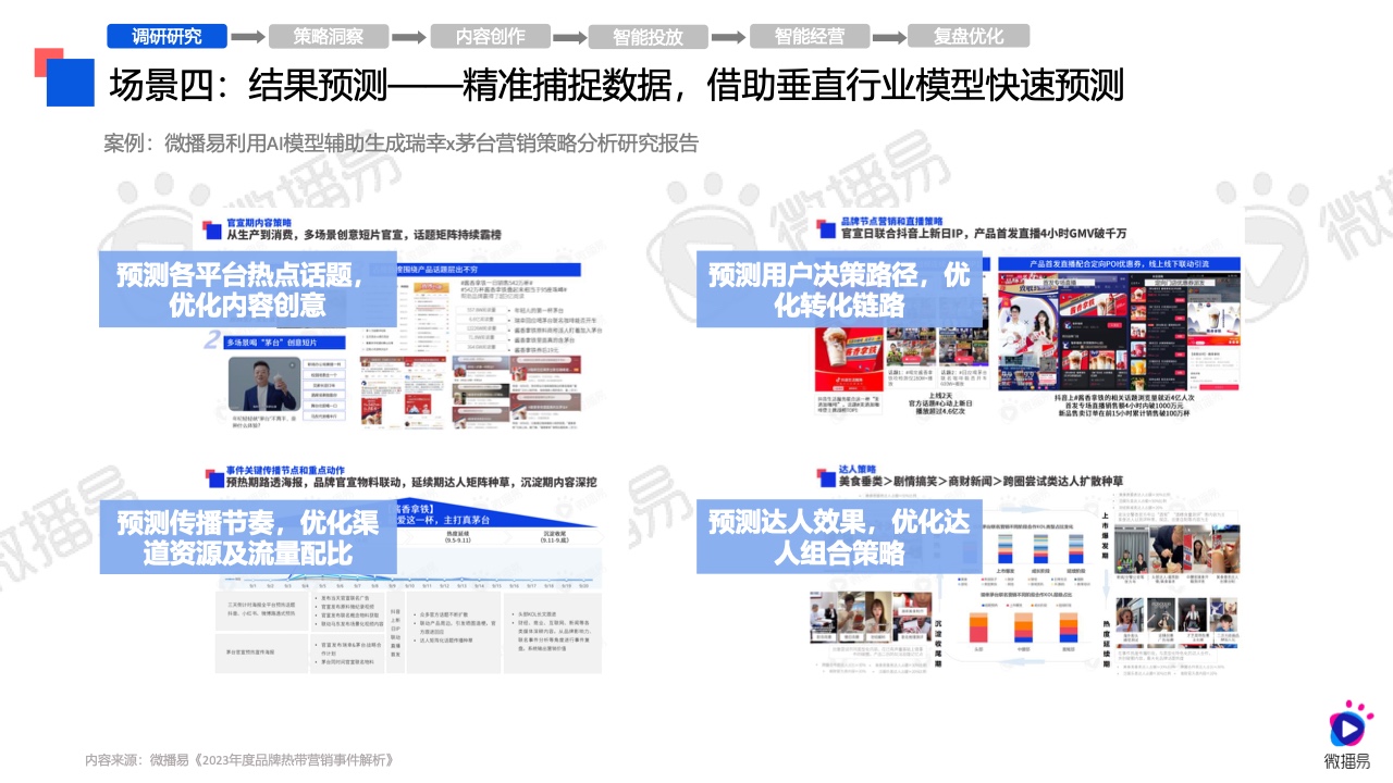 2024年AI營銷應(yīng)用解析報告(圖20)