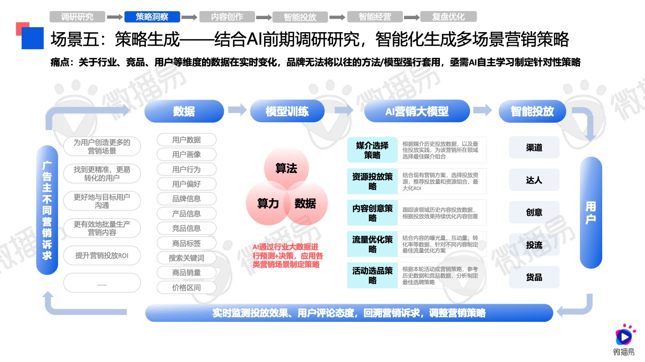 2024年AI營銷應(yīng)用解析報告(圖21)