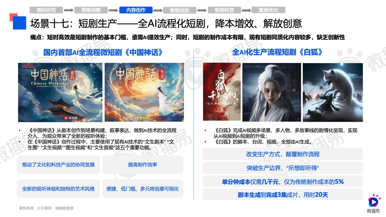 2024年AI營銷應(yīng)用解析報告(圖33)