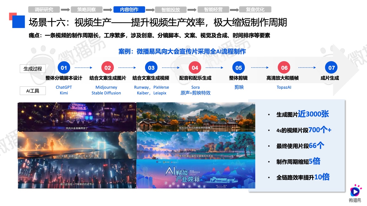 2024年AI營銷應(yīng)用解析報告(圖32)
