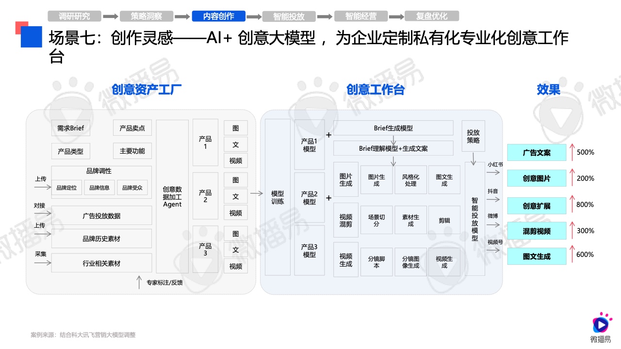 2024年AI營銷應(yīng)用解析報告(圖23)