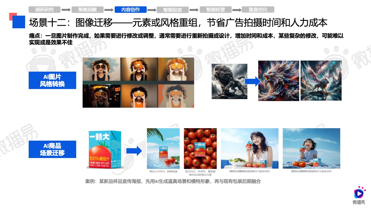 2024年AI營銷應(yīng)用解析報告(圖28)