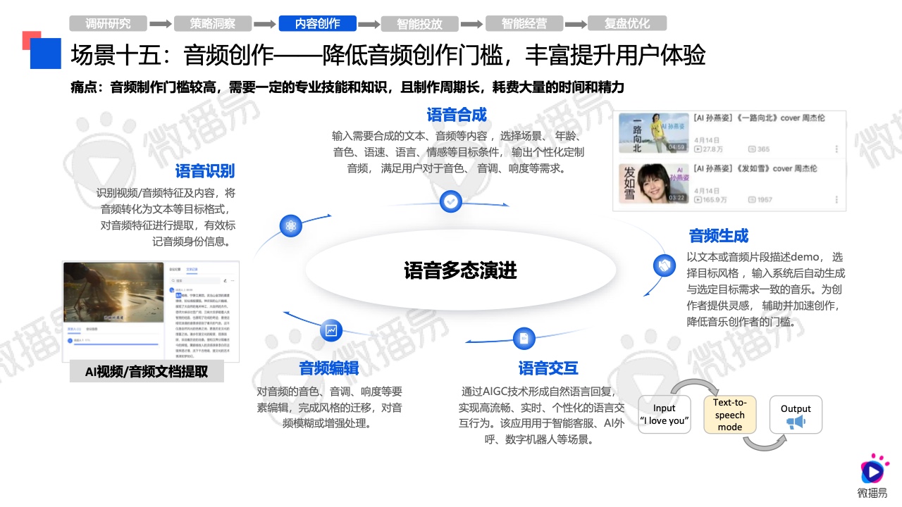 2024年AI營銷應(yīng)用解析報告(圖31)