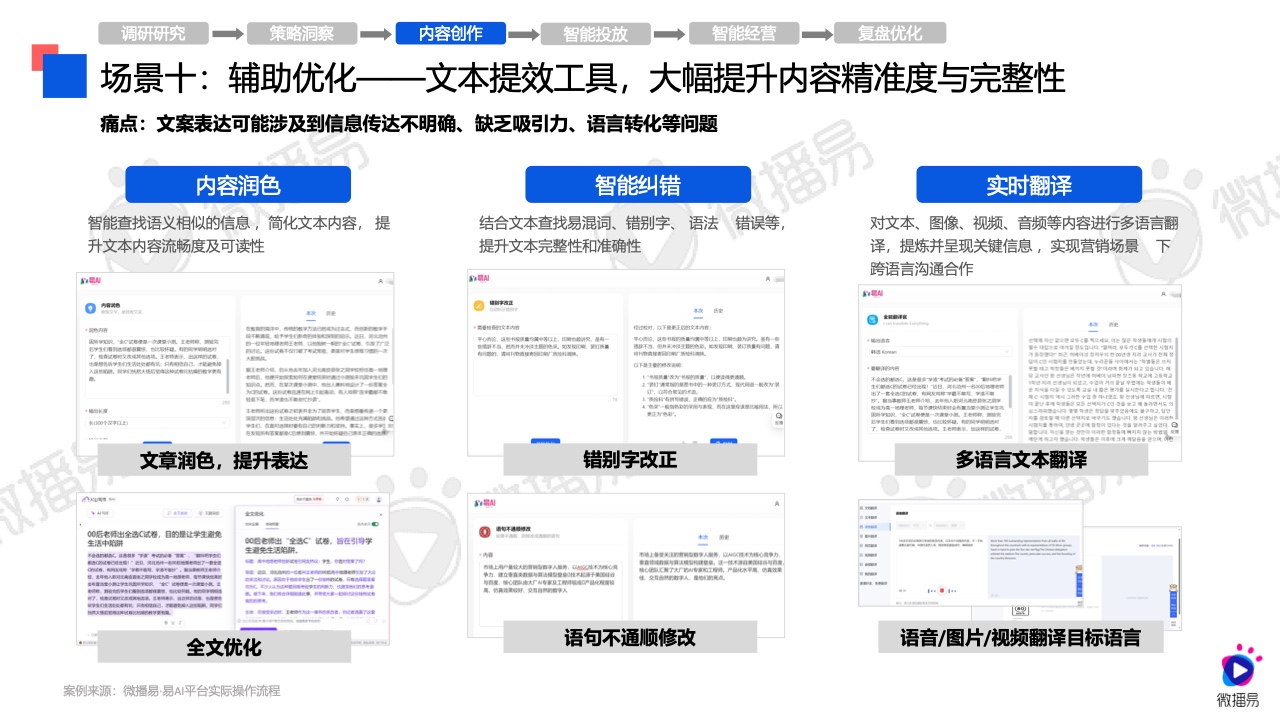 2024年AI營銷應(yīng)用解析報告(圖26)