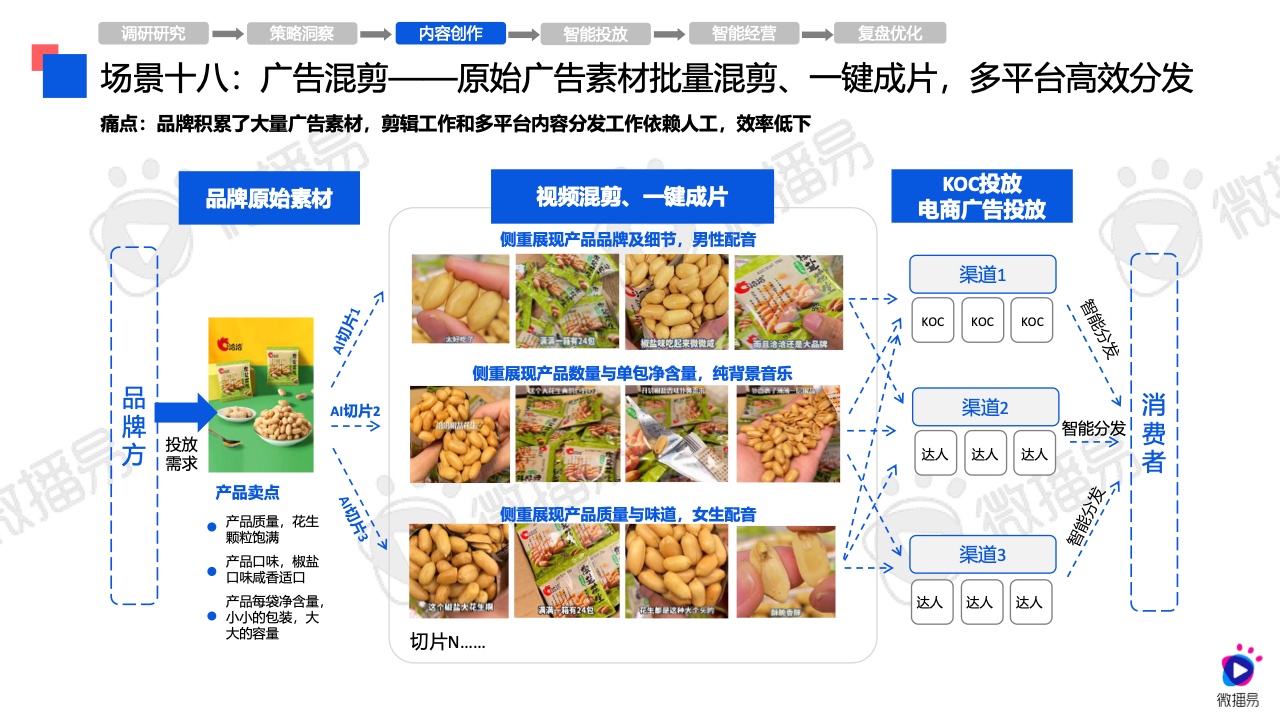 2024年AI營銷應(yīng)用解析報告(圖34)