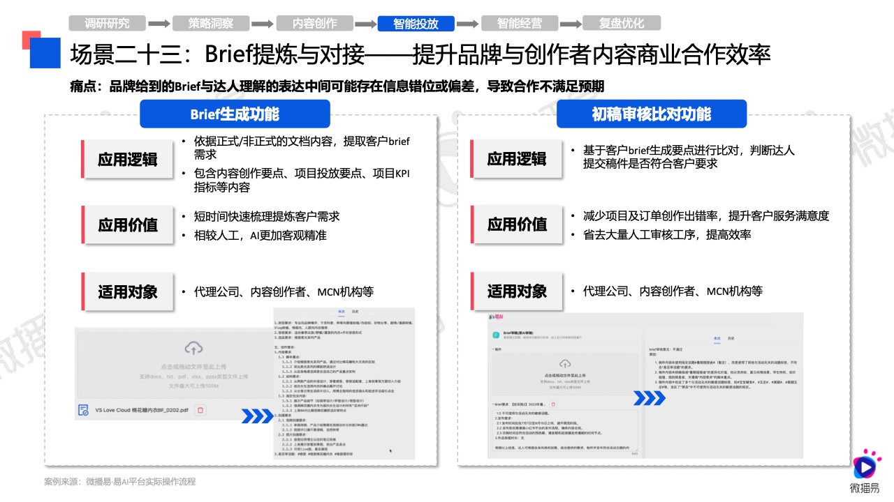 2024年AI營銷應(yīng)用解析報告(圖39)