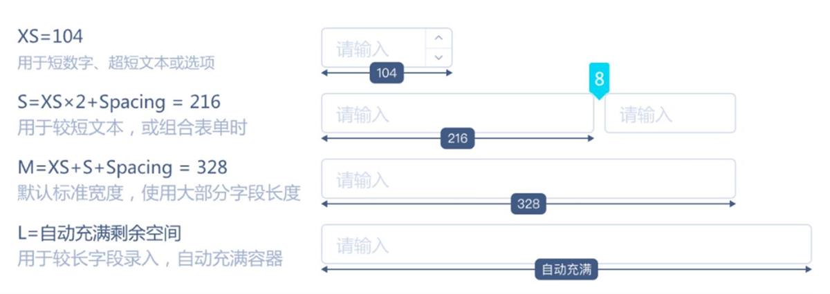 實(shí)戰(zhàn)案例！探索中后臺Web界面的寬度適配策略