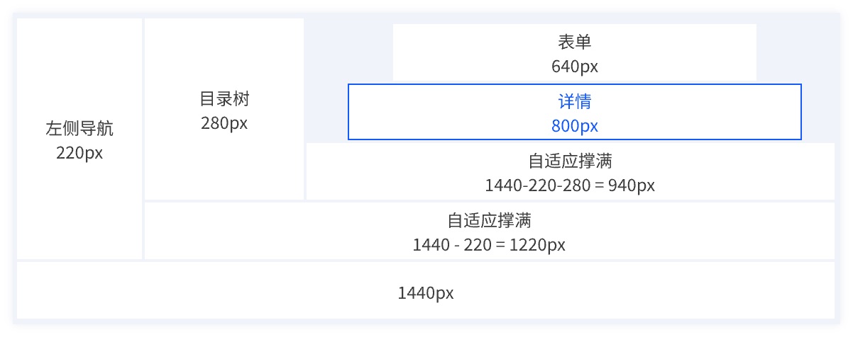 實(shí)戰(zhàn)案例！探索中后臺Web界面的寬度適配策略