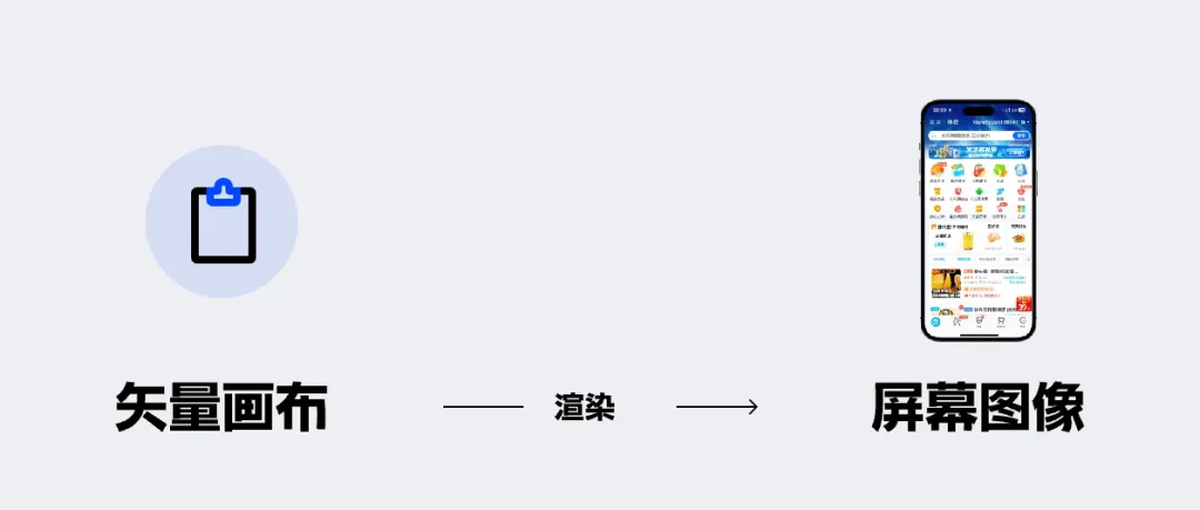 解決世紀(jì)難題！一篇講清移動(dòng)端適配邏輯和關(guān)鍵方法（進(jìn)階版）
