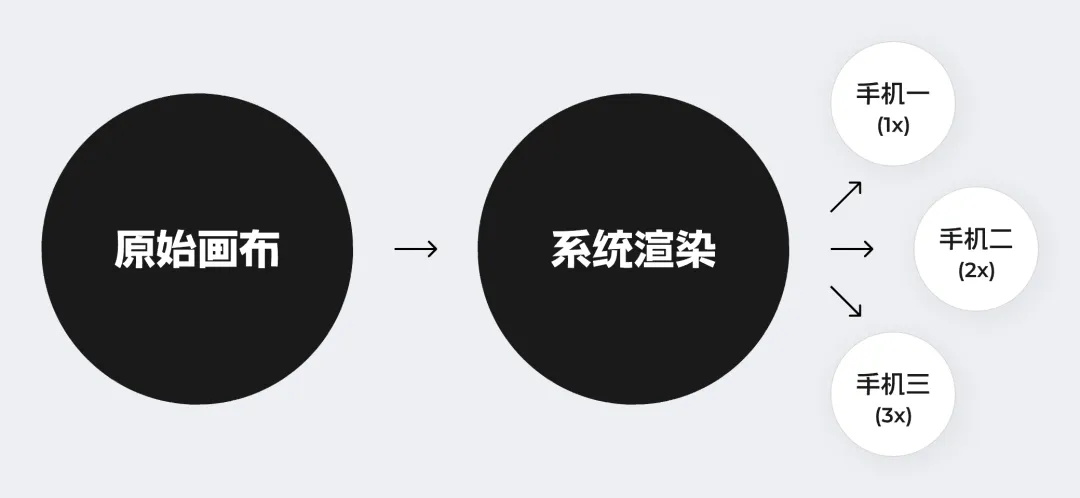 解決世紀(jì)難題！一篇講清移動(dòng)端適配邏輯和關(guān)鍵方法（進(jìn)階版）
