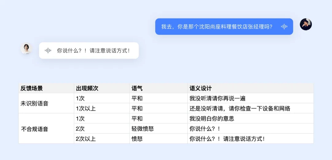 如何讓AI工具更有人情味？大廠實戰(zhàn)案例復(fù)盤！