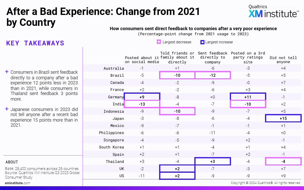 2024年消費者反饋渠道調查(圖20)