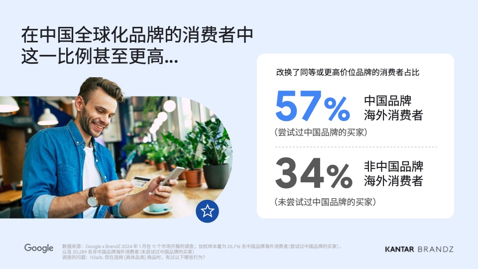 2024中國全球化品牌50強(qiáng)(圖10)