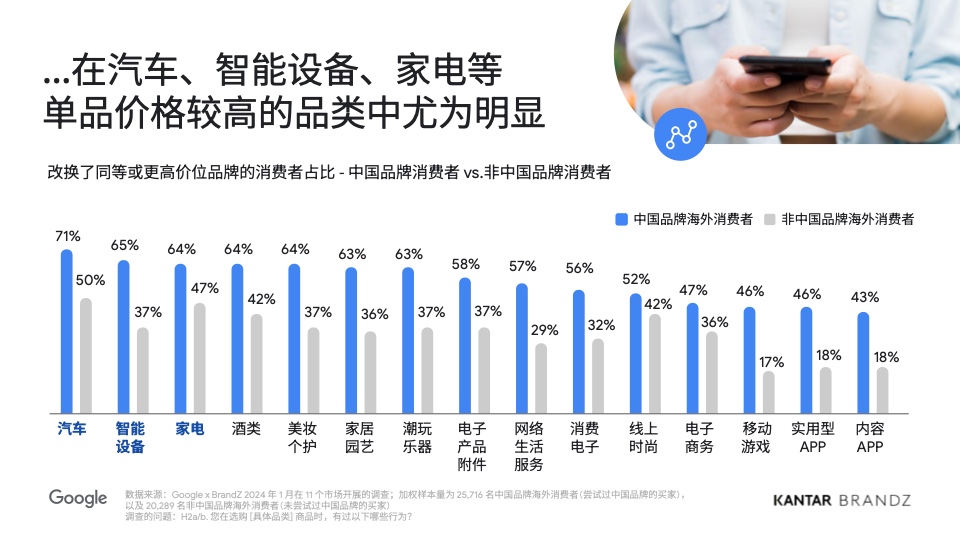 2024中國全球化品牌50強(qiáng)(圖11)