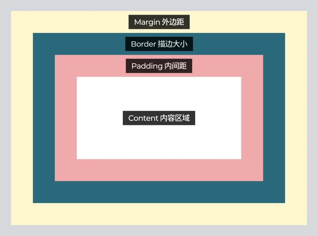 如何快速掌握移動(dòng)端間距設(shè)計(jì)？收下這份簡(jiǎn)略版指南！