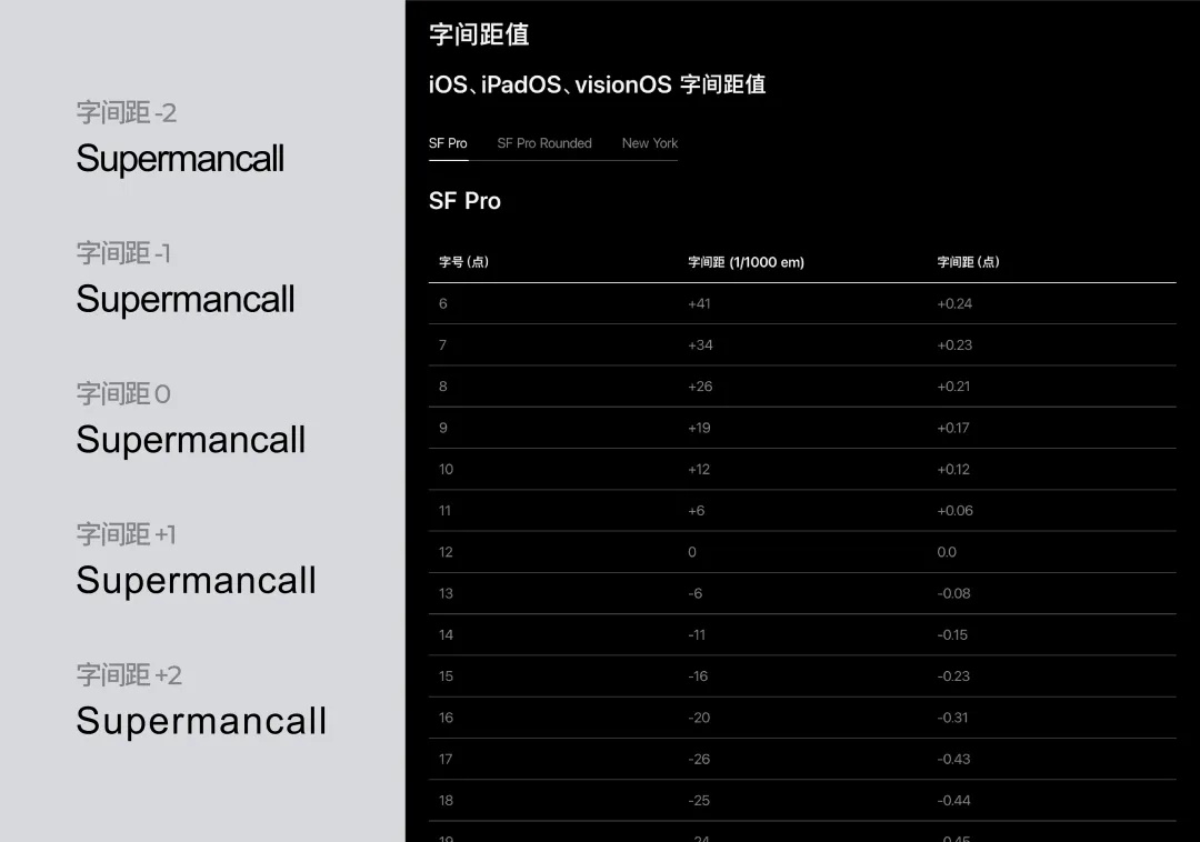 如何快速掌握移動(dòng)端間距設(shè)計(jì)？收下這份簡(jiǎn)略版指南！