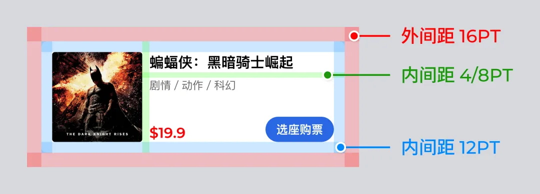 如何快速掌握移動(dòng)端間距設(shè)計(jì)？收下這份簡(jiǎn)略版指南！