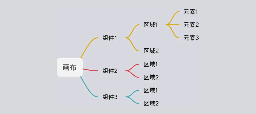 如何快速掌握移動(dòng)端間距設(shè)計(jì)？收下這份簡(jiǎn)略版指南！