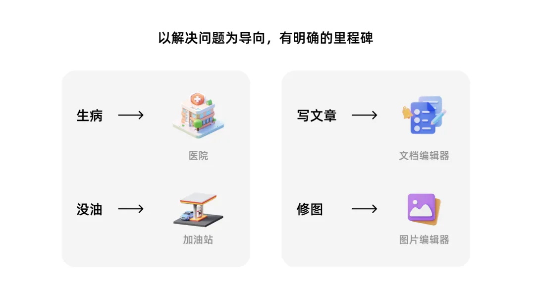 7000字干貨！工具型產(chǎn)品的設(shè)計指南