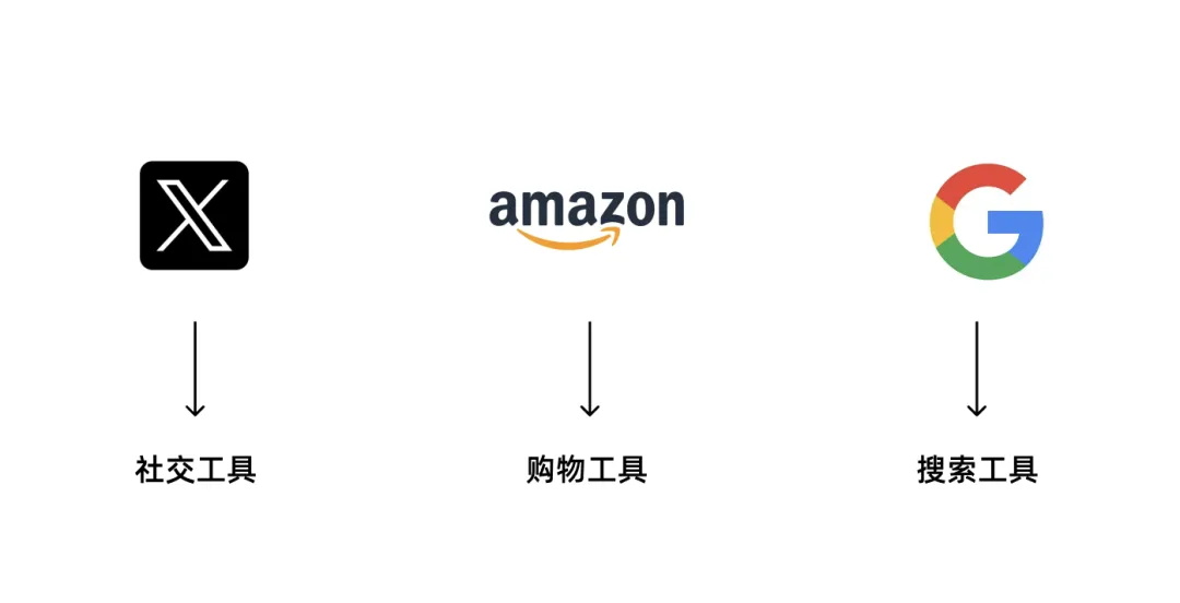 7000字干貨！工具型產(chǎn)品的設(shè)計指南