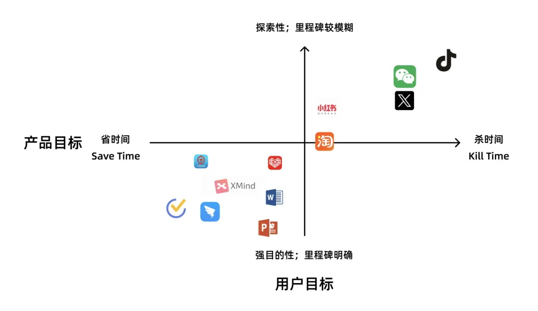 7000字干貨！工具型產(chǎn)品的設(shè)計指南