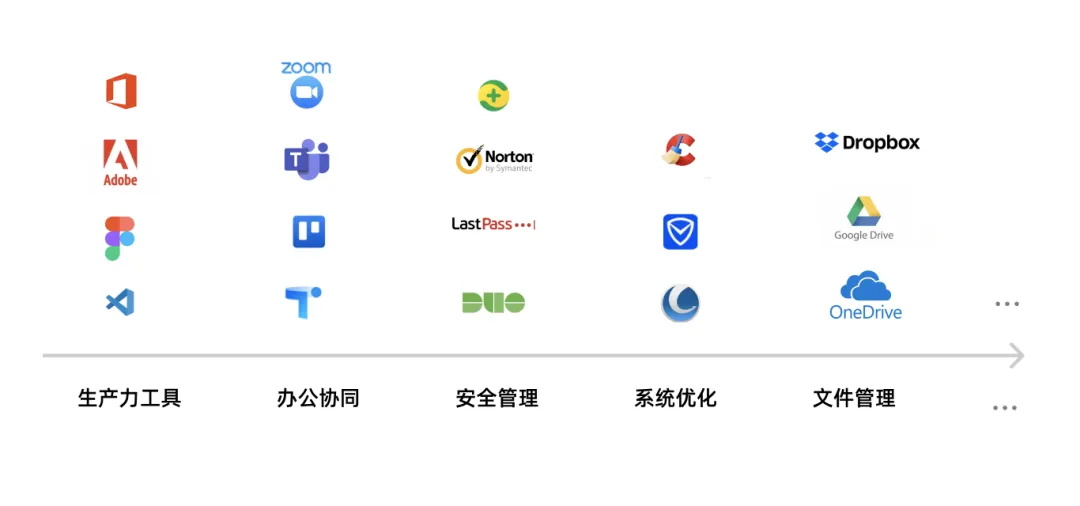 7000字干貨！工具型產(chǎn)品的設(shè)計指南