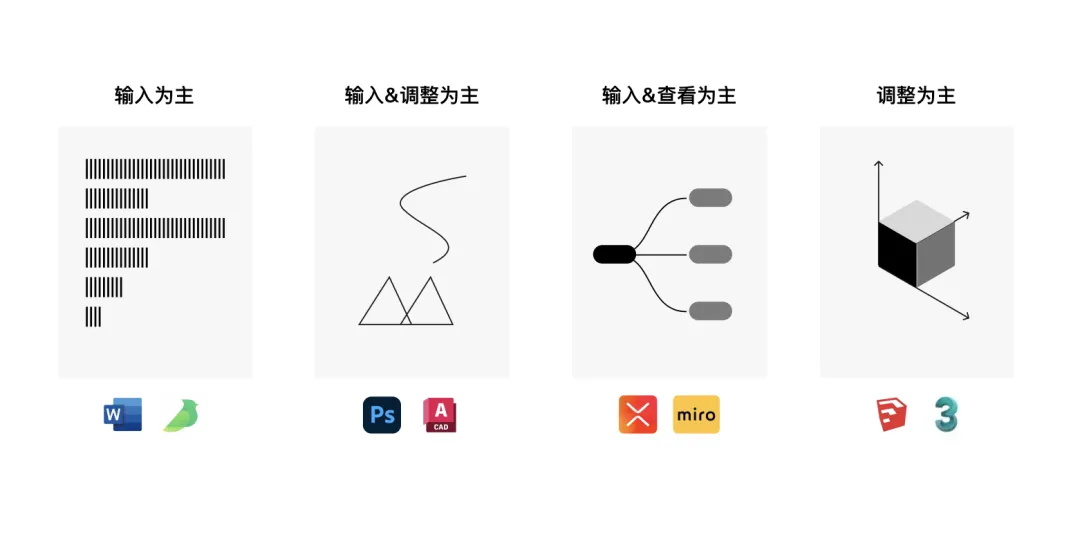 7000字干貨！工具型產(chǎn)品的設(shè)計指南