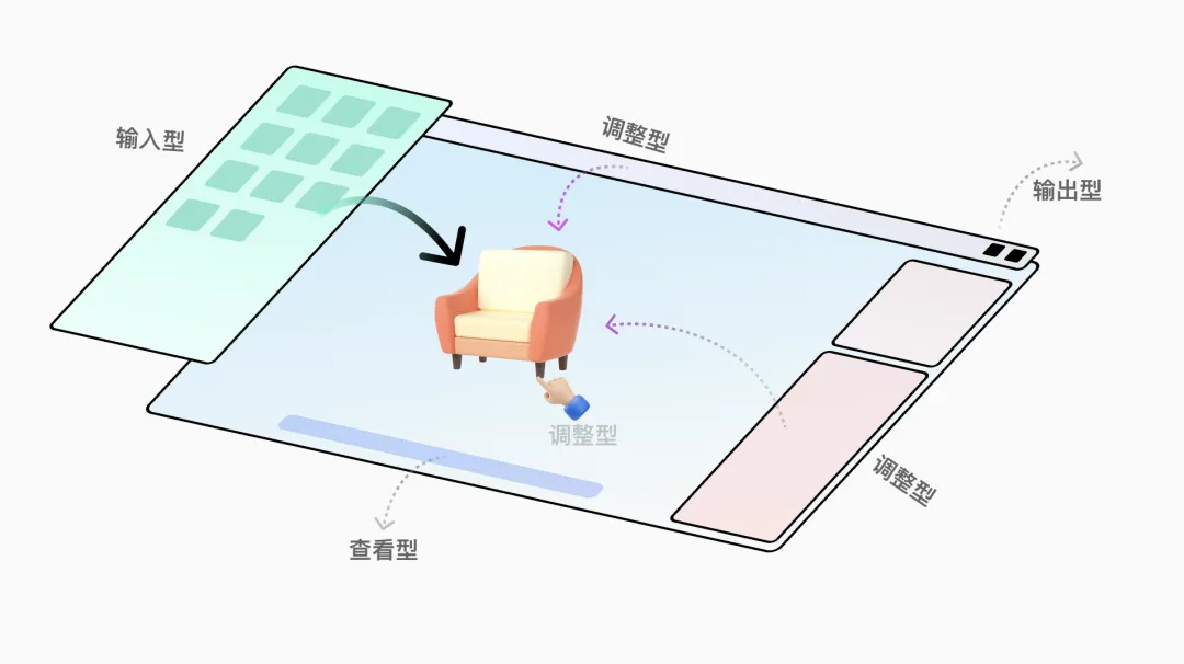 7000字干貨！工具型產(chǎn)品的設(shè)計指南