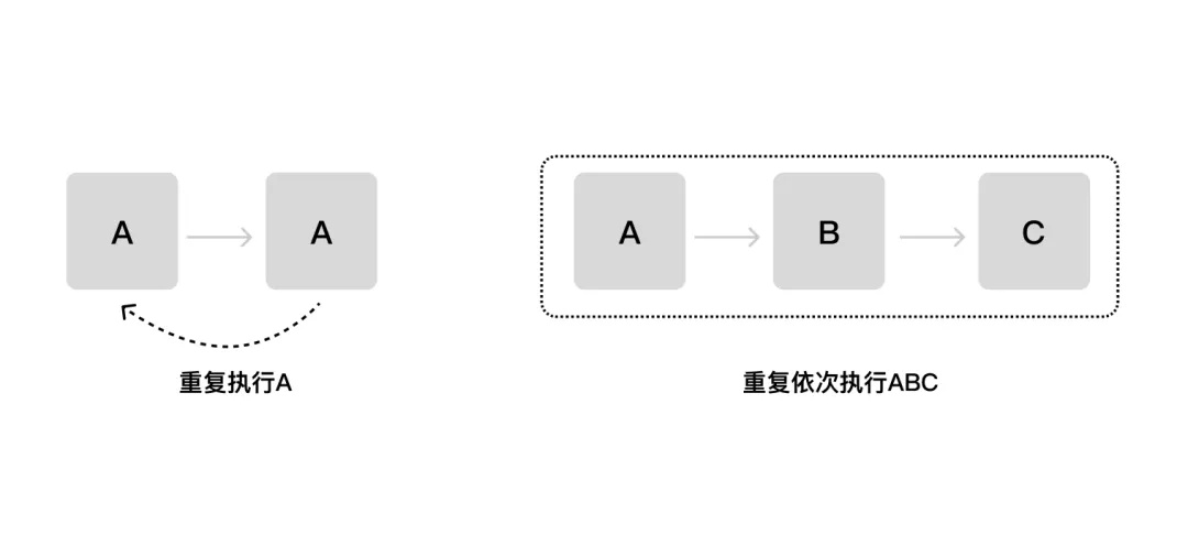 7000字干貨！工具型產(chǎn)品的設(shè)計指南