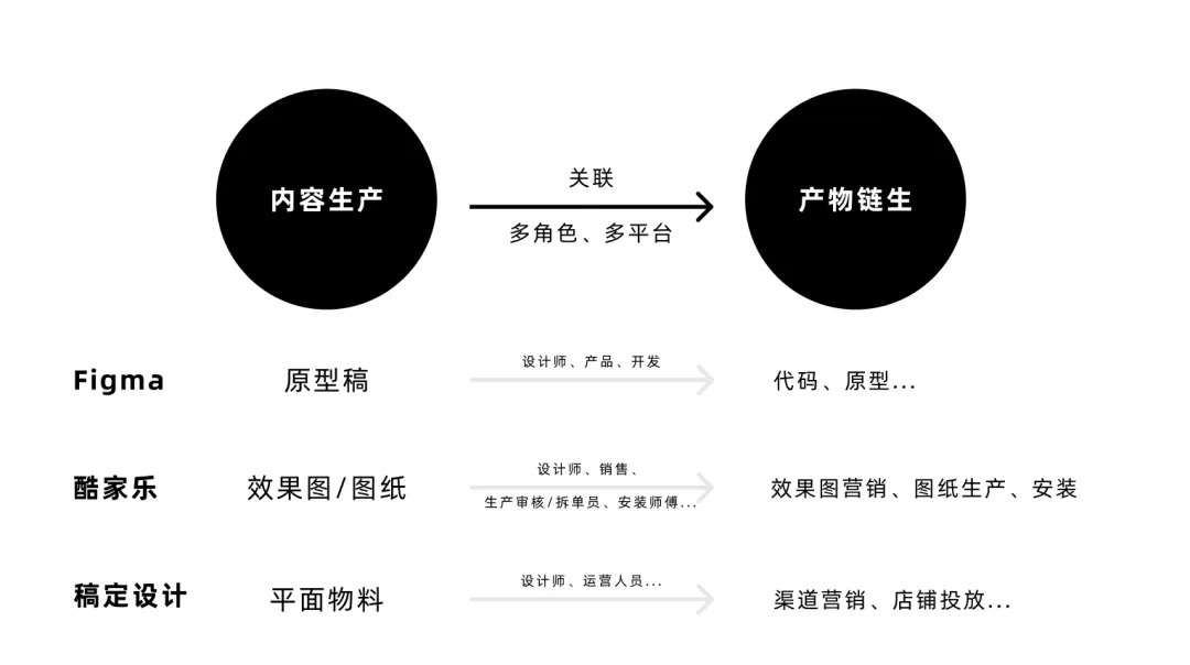 7000字干貨！工具型產(chǎn)品的設(shè)計指南