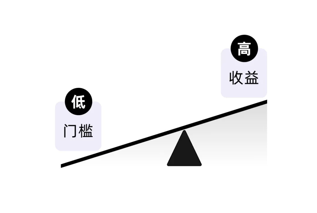 7000字干貨！工具型產(chǎn)品的設(shè)計指南