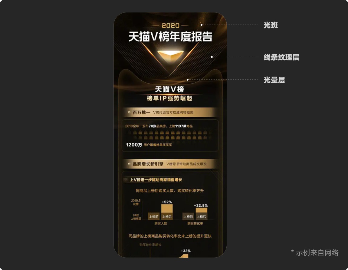 如何打造品質感的UI界面？收下這份保姆級案例！