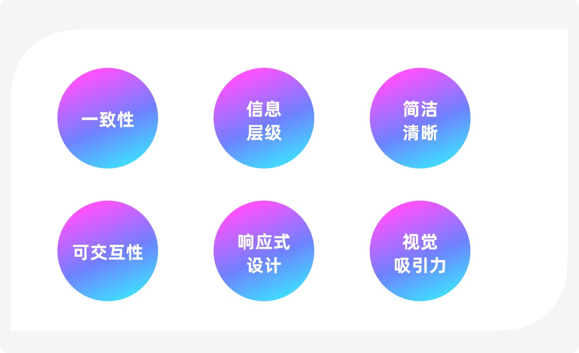 超多案例！卡片式設計基礎入門指南