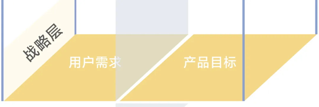大廠出品！保姆級(jí)教程幫你掌握「用戶體驗(yàn)要素」