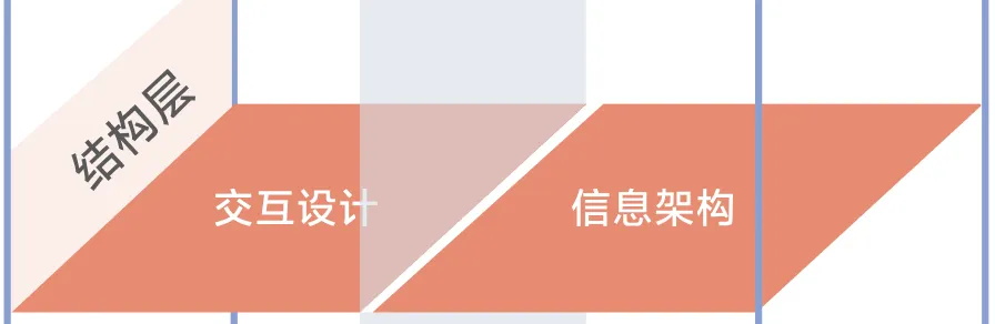 大廠出品！保姆級(jí)教程幫你掌握「用戶體驗(yàn)要素」