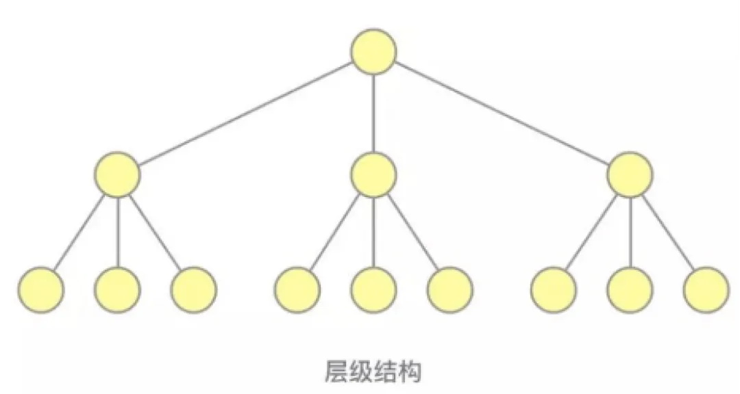 大廠出品！保姆級(jí)教程幫你掌握「用戶體驗(yàn)要素」