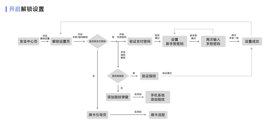 大廠出品！保姆級(jí)教程幫你掌握「用戶體驗(yàn)要素」