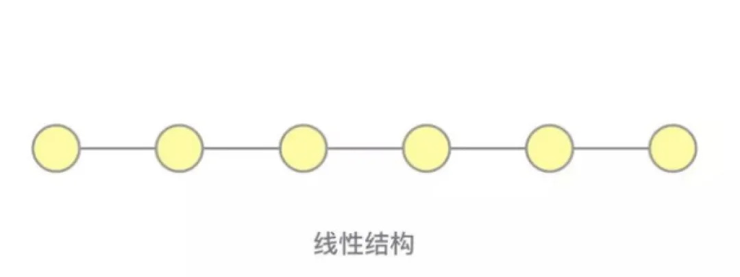 大廠出品！保姆級(jí)教程幫你掌握「用戶體驗(yàn)要素」