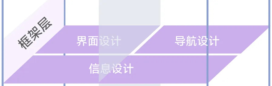 大廠出品！保姆級(jí)教程幫你掌握「用戶體驗(yàn)要素」