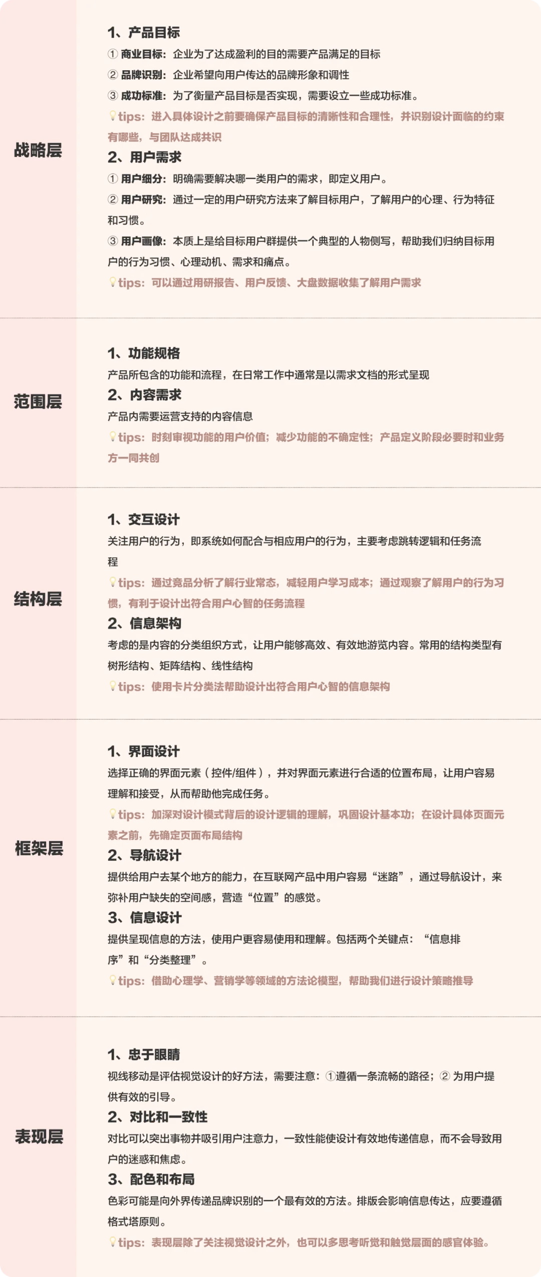大廠出品！保姆級(jí)教程幫你掌握「用戶體驗(yàn)要素」