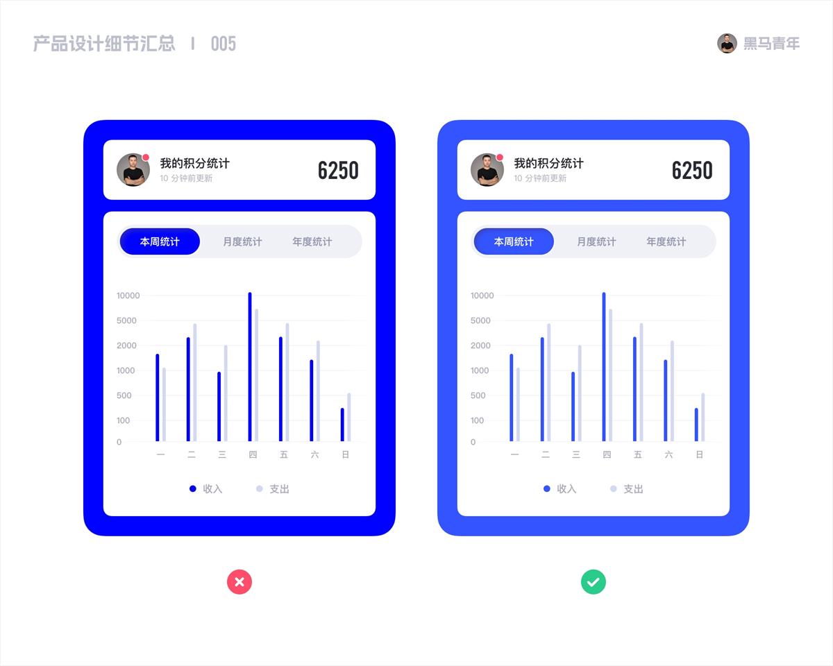 10個產品細節(jié)剖析，看看高手是如何做設計的！