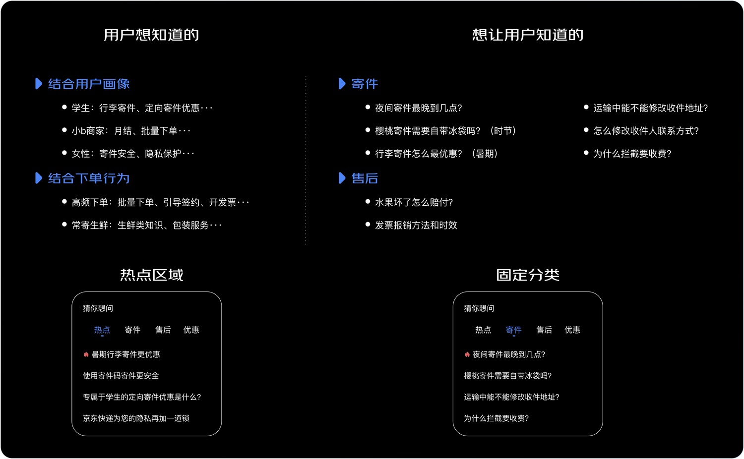 京東實戰(zhàn)案例！如何結(jié)合業(yè)務視角進行設計調(diào)研？