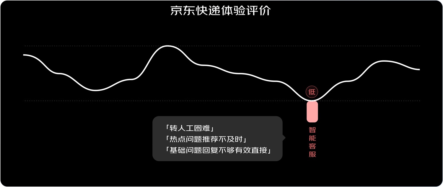 京東實戰(zhàn)案例！如何結(jié)合業(yè)務視角進行設計調(diào)研？
