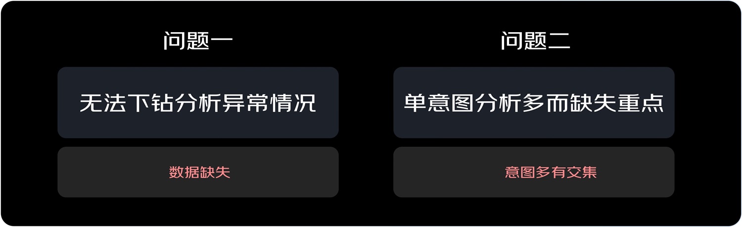 京東實戰(zhàn)案例！如何結(jié)合業(yè)務視角進行設計調(diào)研？