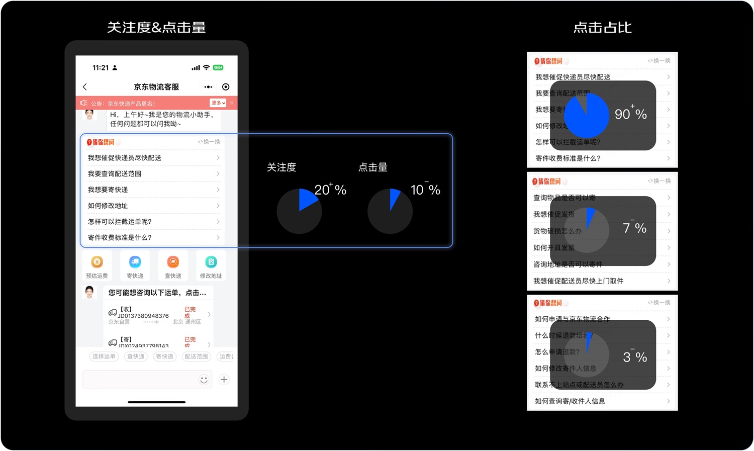 京東實戰(zhàn)案例！如何結(jié)合業(yè)務視角進行設計調(diào)研？