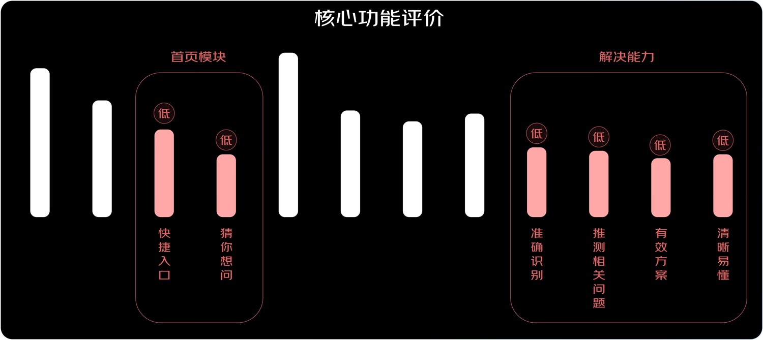 京東實戰(zhàn)案例！如何結(jié)合業(yè)務視角進行設計調(diào)研？