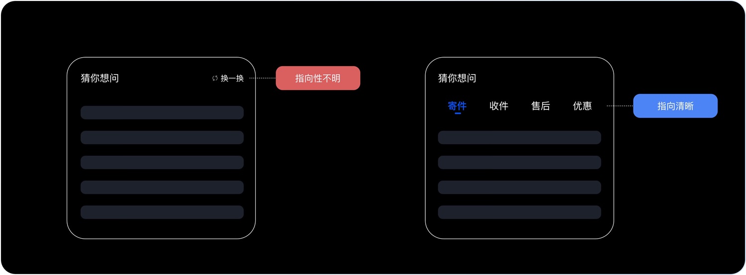 京東實戰(zhàn)案例！如何結(jié)合業(yè)務視角進行設計調(diào)研？